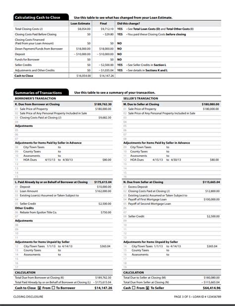 cibc closing documents.